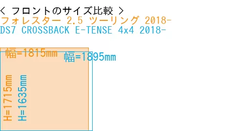 #フォレスター 2.5 ツーリング 2018- + DS7 CROSSBACK E-TENSE 4x4 2018-